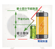 獨(dú)立節(jié)能除濕機(jī)